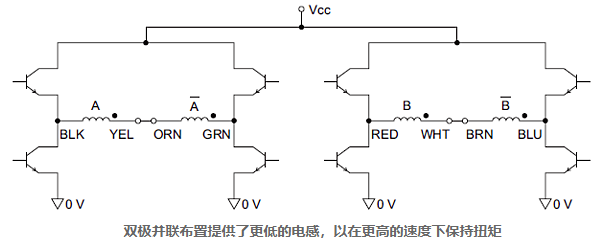 步进电机的单极与双极驱动都有不同的性能属性差异(图2)