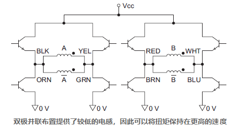 步进电机的单极与双极驱动都有不同的性能属性差异(图3)