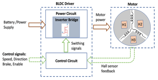 有传感器的无刷直流电机驱动器如何检测转子的位置？(图1)