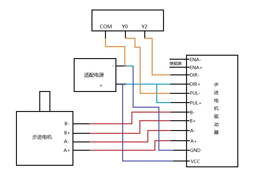 关于三菱PLC控制步进电机的外部接线示意图原理(图1)