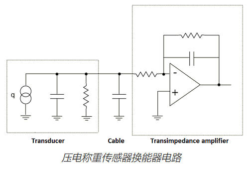 压电称重传感器和压力传感器三个维度的原理测量(图1)