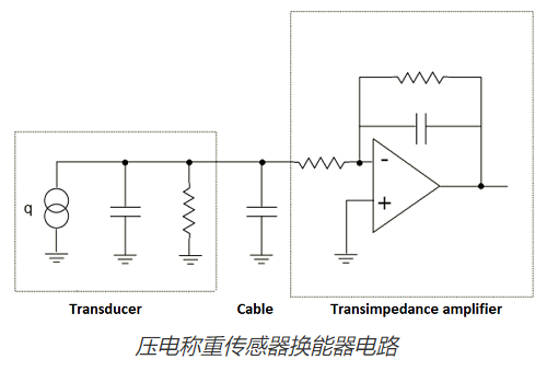 压电称重传感器和压力传感器三个维度的原理测量