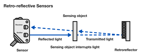 光电传感器选购最常见的类型，明确对应类型的应用更重要！(图2)