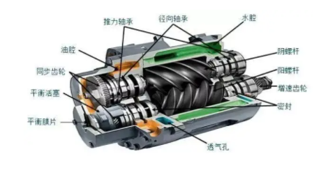 如何正确保养您的空气压缩机，空气压缩机的保养维护流程？(图1)