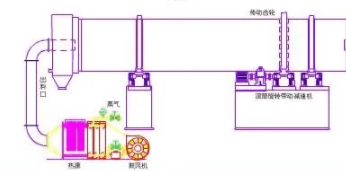 针对不同类型的压缩空气干燥器,每一种种类的特点是什么？(图1)
