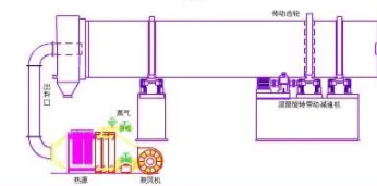 针对不同类型的压缩空气干燥器,每一种种类的特点是什么？