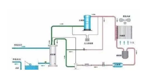 如何选择无油空气压缩机，无油空压机的工作原理定义？(图1)