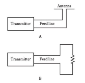 使用电阻器的一些更常见的用途，电阻器的作用分类(图3)