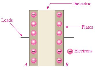 电容器如何储存电荷和能量，什么是电容器的物理原理特性？(图2)