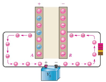 电容器如何储存电荷和能量，什么是电容器的物理原理特性？(图3)