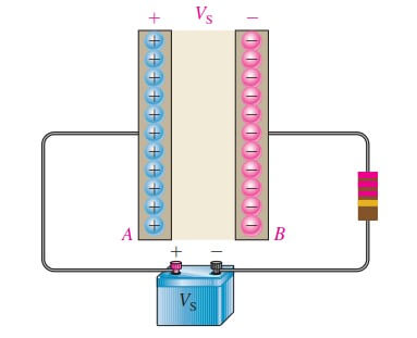 电容器如何储存电荷和能量，什么是电容器的物理原理特性？(图4)