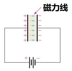 电容器如何储存电荷和能量，什么是电容器的物理原理特性？(图6)