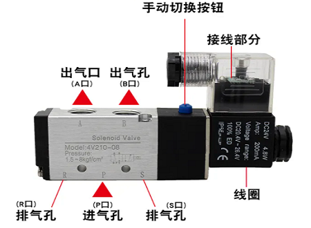 数字电磁阀门定位器的使用优势(图1)