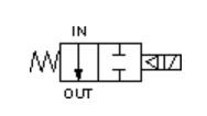 先导式隔膜电磁阀常开与常闭状态下的原理模式(图4)