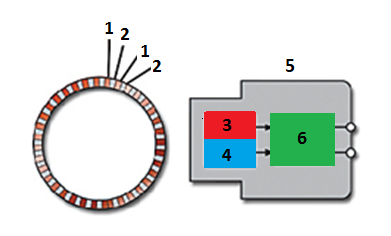 磁阻式传感器结构、输出信号和测量电流的细节变化(图1)