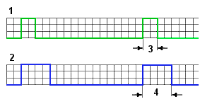 磁阻式传感器结构、输出信号和测量电流的细节变化(图2)