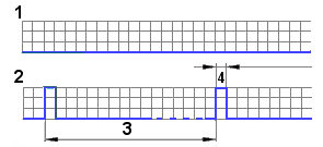 磁阻式传感器结构、输出信号和测量电流的细节变化(图3)