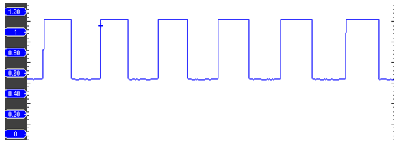 磁阻式传感器结构、输出信号和测量电流的细节变化(图5)