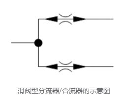 液压系统中分流器的用途原理，如何选择工业液压分流器？(图2)
