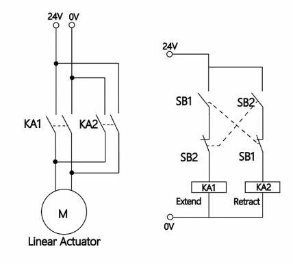 线性执行器如何实现多种控制程序，线性执行器的电路测试操作？(图2)