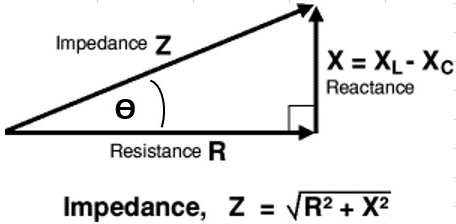 电磁线圈参数影响电磁阀的性能，电阻、阻抗和匝数的特点参数(图2)