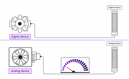 研究PLC数字输出模块，固态和继电器PLC输出之间的区别(图2)