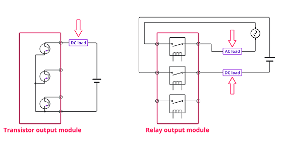 研究PLC数字输出模块，固态和继电器PLC输出之间的区别(图4)