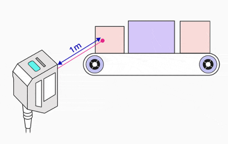 设置激光传感器输出原理，根据激光传感器模拟输出方式(图2)