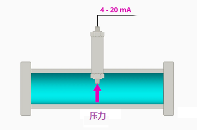 压力开关传感器和压力变送器接线信号的传输方式(图3)
