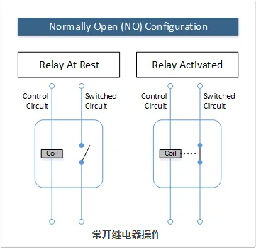常开与常闭机械继电器和固态继电器电流经过开关连接的配置模式(图1)