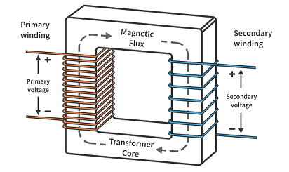 音频变压器电磁设备材料、结构和匝数比绕组功率(图1)