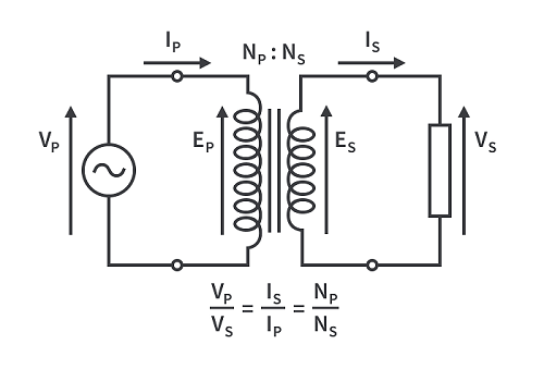 音频变压器电磁设备材料、结构和匝数比绕组功率(图2)