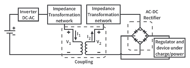 无线电力传输系统如何工作，电力传输的连接方式？(图2)