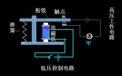 电磁继电器的工作原理主要依靠电磁感应进行工作(图1)