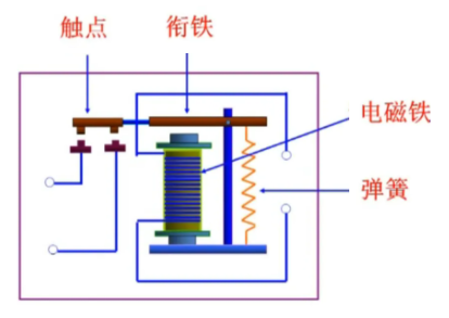 最早的电磁继电器有什么结构组成，电磁继电器工作原理性能讲解？(图1)