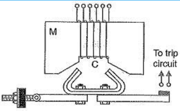 根据电磁继电器工作原理，不同五种电磁继电器类型和作用(图1)