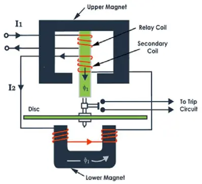 根据电磁继电器工作原理，不同五种电磁继电器类型和作用(图3)