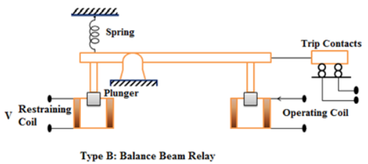 根据电磁继电器工作原理，不同五种电磁继电器类型和作用(图5)