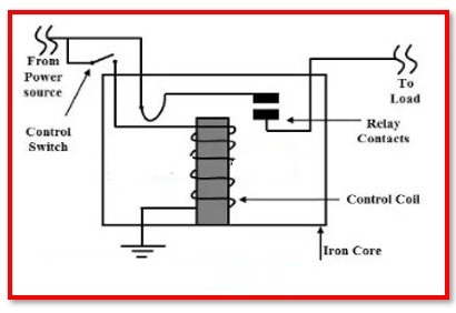电磁继电器的种类有哪些？什么电磁继电器的优缺点？(图2)