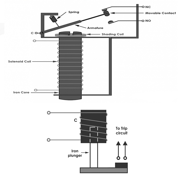 三种电磁吸引继电器的工作原理操作条件，不同继电器接头的产品作用(图2)