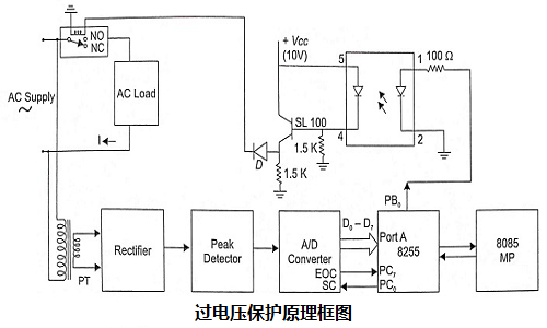 微处理器应用比传统继电器可用性更准确和更可靠？(图1)