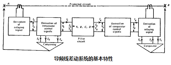 电力系统中差动保护继电器保护电路输出过载的方案(图2)