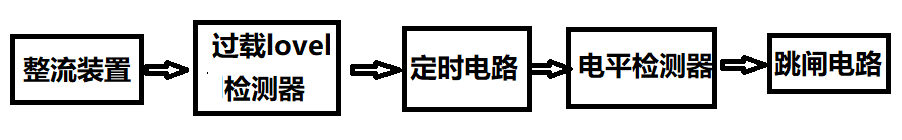 电力系统中的静态过流保护继电器，时间电流继电器工作原理(图2)