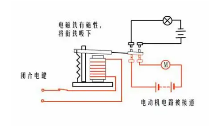 电磁继电器的作用如何工作，电磁继电器触点可以采用三种形式？(图1)