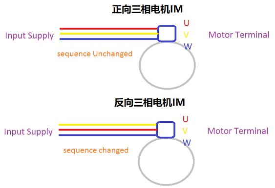 单相感应电机和直流电机的正反转工作方式有什么不同？(图1)
