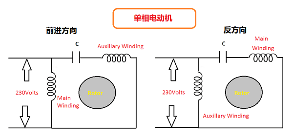 单相感应电机和直流电机的正反转工作方式有什么不同？(图2)