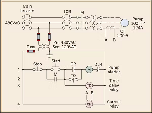 电流感应继电器应用在泵电路中，保护电机设备免受暗流影响(图1)