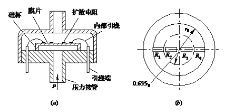 压阻式压力传感器的工作原理及电子测量的准确输出(图1)