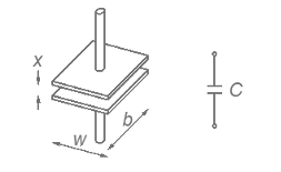 触觉压力传感器压力测量方式，两个测量电气的基本特性(图1)