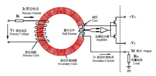 除了霍尔效应电流传感器技术的其它类型工作响应(图1)